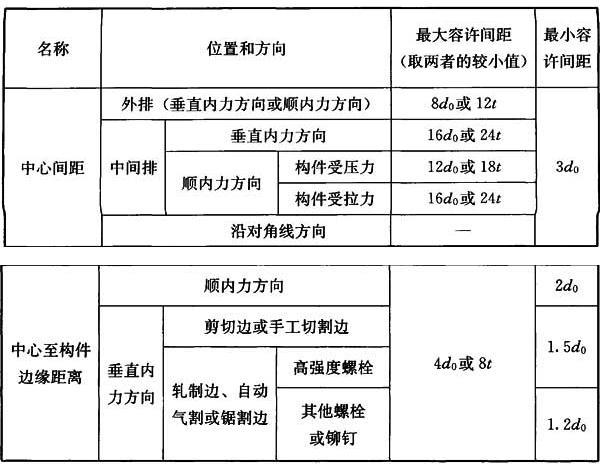 11.5.2,插图 1