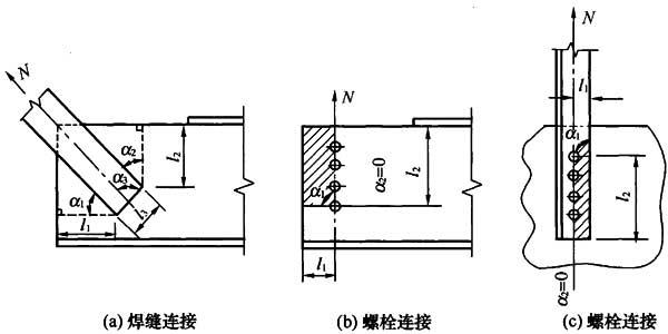 12.2.1,插图 2
