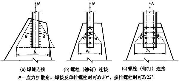 12.2.3,插图 1