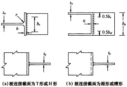 12.2.5,插图 2