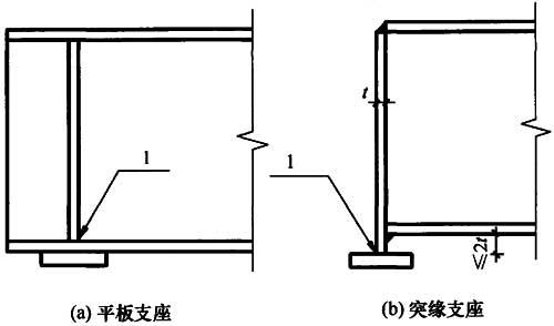 12.6.1,插图 1