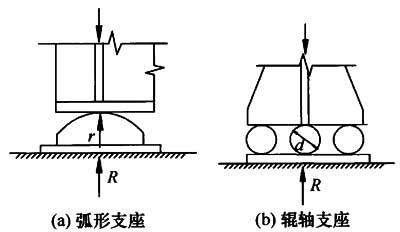 12.6.2,插图 2