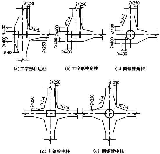 Ⅳ 埋入式柱脚,插图 1