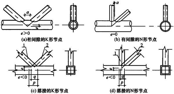 13.1.4 -13.1.5,插图 2