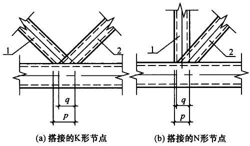 13.2.2,插图 1