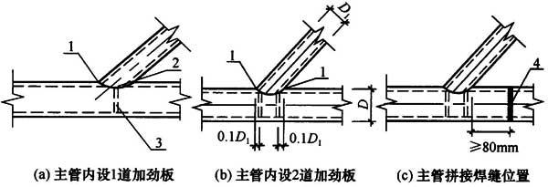 13.2.3,插图 1