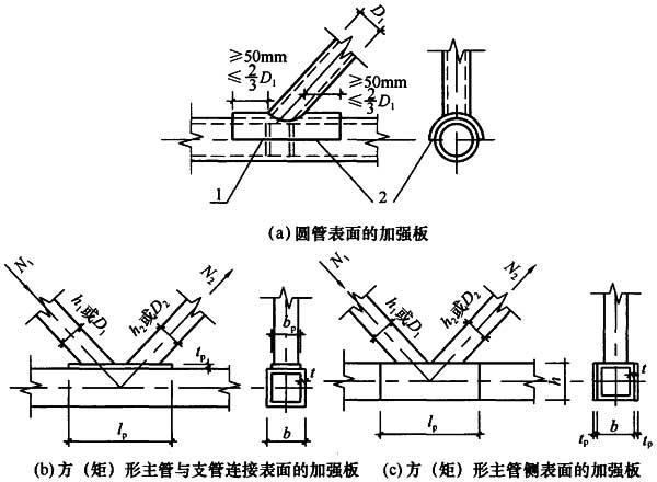 13.2.4,插图 4