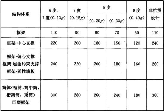 3.2.2，插图 1