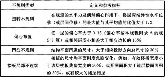 3.3.2，插图 1