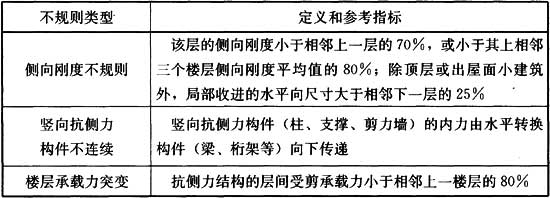 3.3.2，插图 2