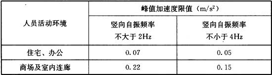 3.5.7，插图 1