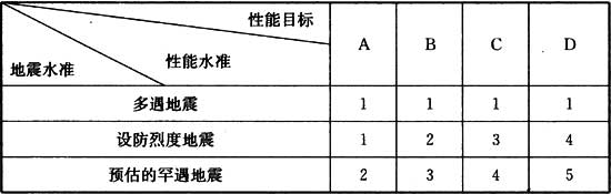 3.8.1，插图 1
