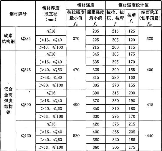 4.2.1，插图 1