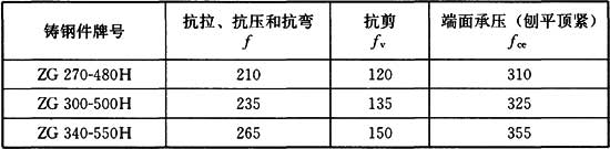 4.2.2 -4.2.3，插图 1