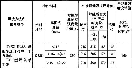 4.2.4，插图 1