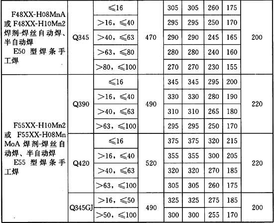 4.2.4，插图 2