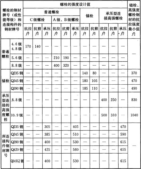 4.2.5，插图 1