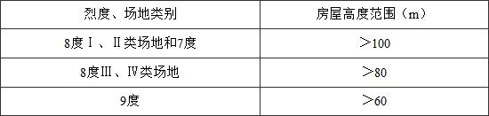 5.3.2，插图 1