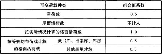 5.3.4，插图 1