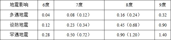 5.3.5，插图 1