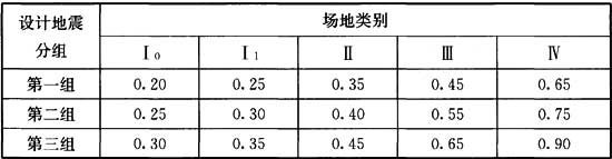 5.3.5，插图 2