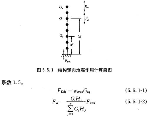 5.5.1，插图 1