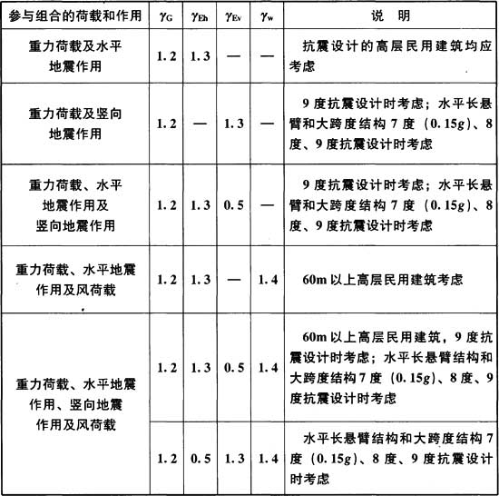 6.4.1 -6.4.4已废止，插图 3