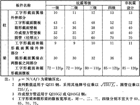 7.4.1 -7.4.2，插图 1