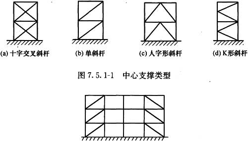 7.5.1，插图 1