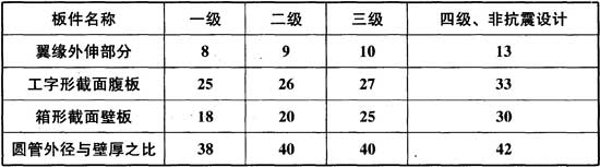 7.5.3 已废止，插图 1