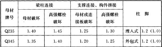8.1.3，插图 1