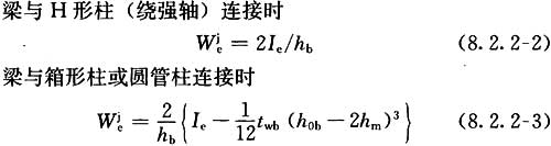 8.2.2-8.2.3，插图 2