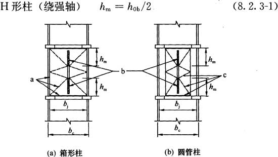 8.2.2-8.2.3，插图 3