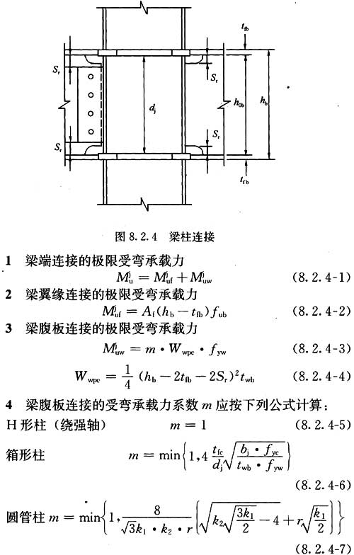8.2.4，插图 1
