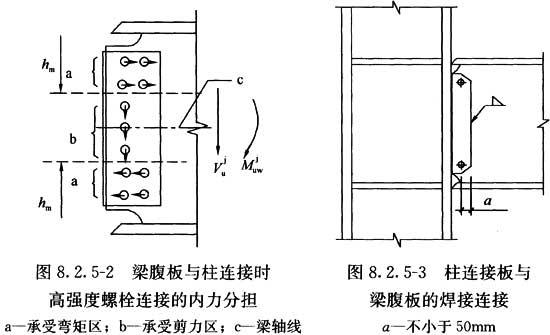 8.2.5，插图 3