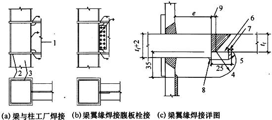 8.3.2，插图 1