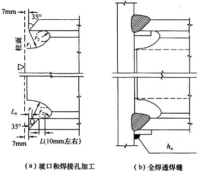 8.3.3，插图 2