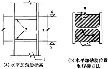 8.3.6，插图 1
