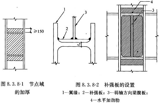 8.3.8，插图 1