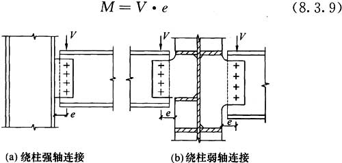 8.3.9，插图 1
