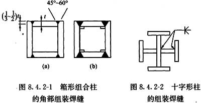 8.4.2，插图 1