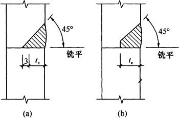 8.4.4，插图 1