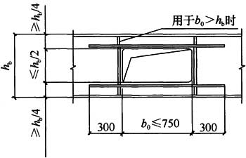 8.5.6，插图 2