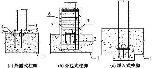 8.6.1，插图 1