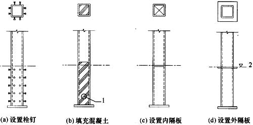 8.6.4，插图 2