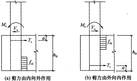 8.6.4，插图 5