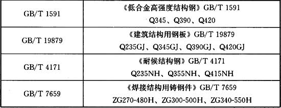 9.2.1，插图 2