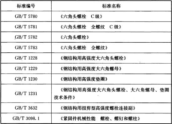 9.2.2，插图 3