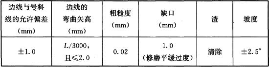 9.4.2，插图 1