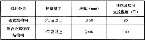 9.6.11 -9.6.12，插图 1